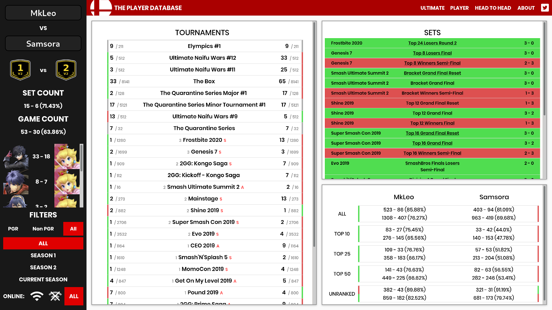 MkLeo vs Samsora Head to Head Page